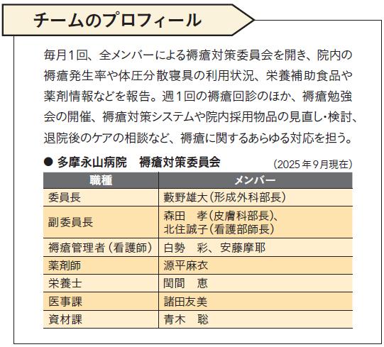 チームのプロフィール