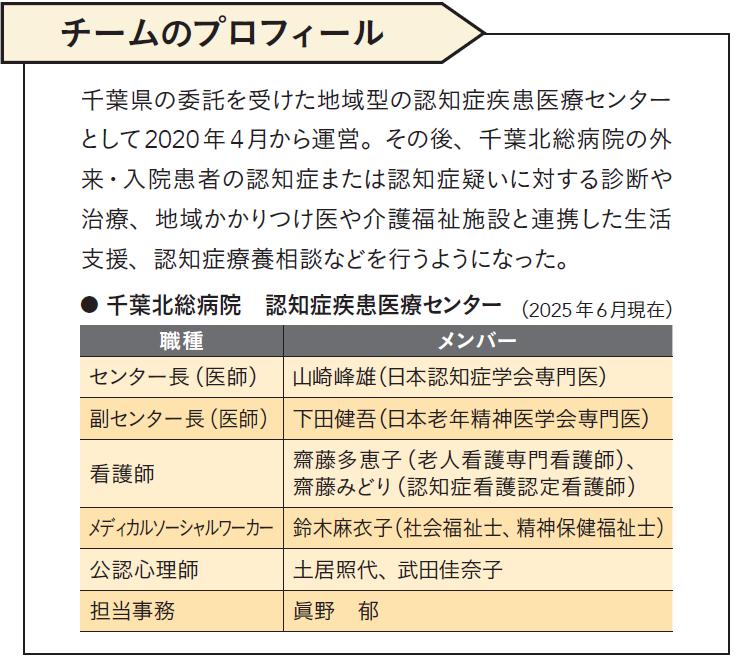 チームのプロフィール