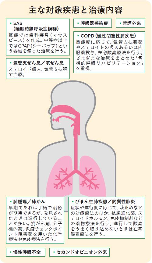 主な対象疾患と治療内容