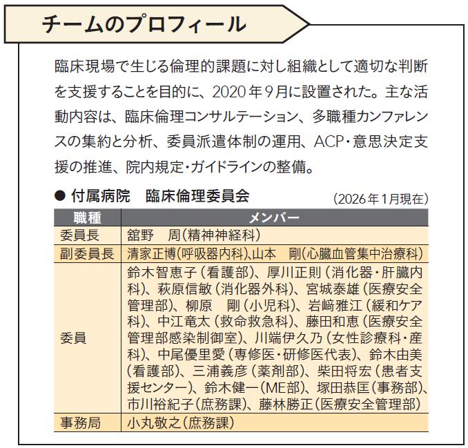 チームのプロフィール