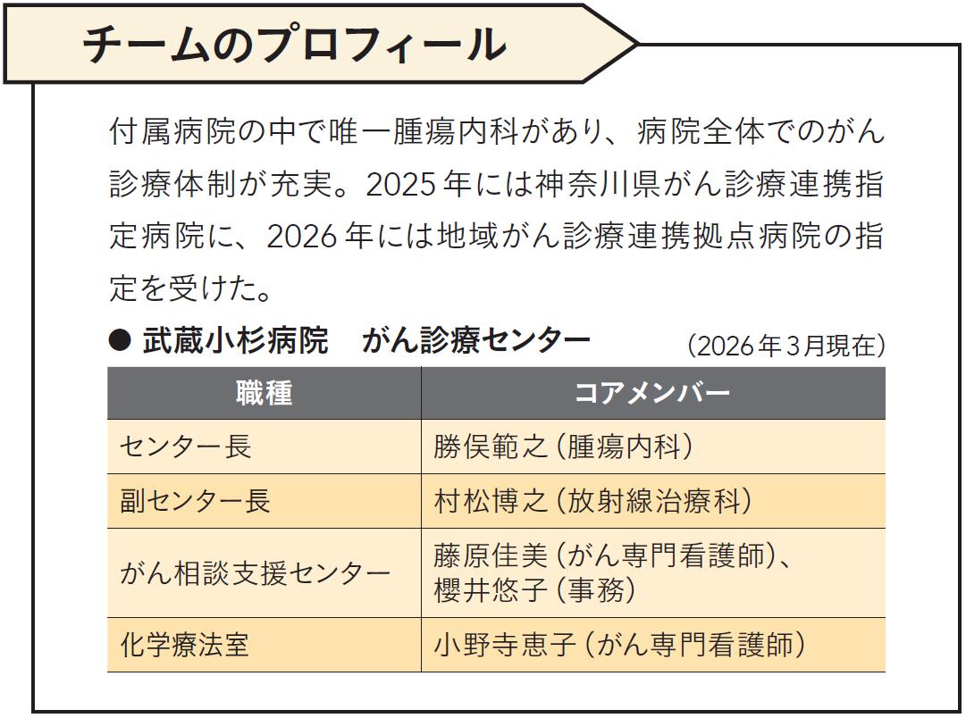 チームのプロフィール