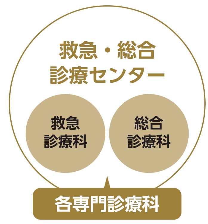 総合診療センター