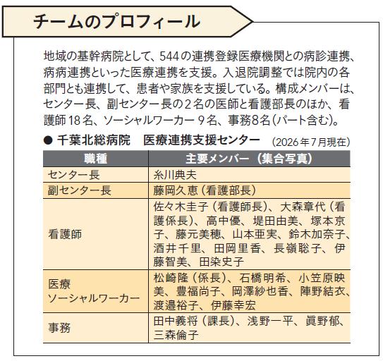 チームのプロフィール