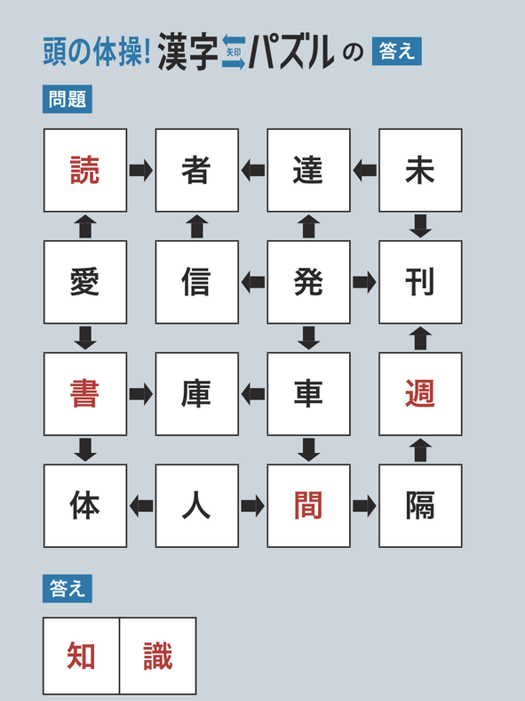 漢字矢印パズル vol.31 答え